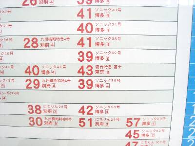 大分駅の発車時刻表